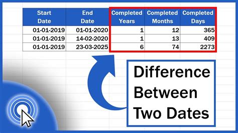 Timestamps000 Intro012 Today&39;s Topic211 Create Formula Field957 Test Formula Field1147 OutroLink to code mentioned in this video httpsgist. . Salesforce formula difference between two dates in months